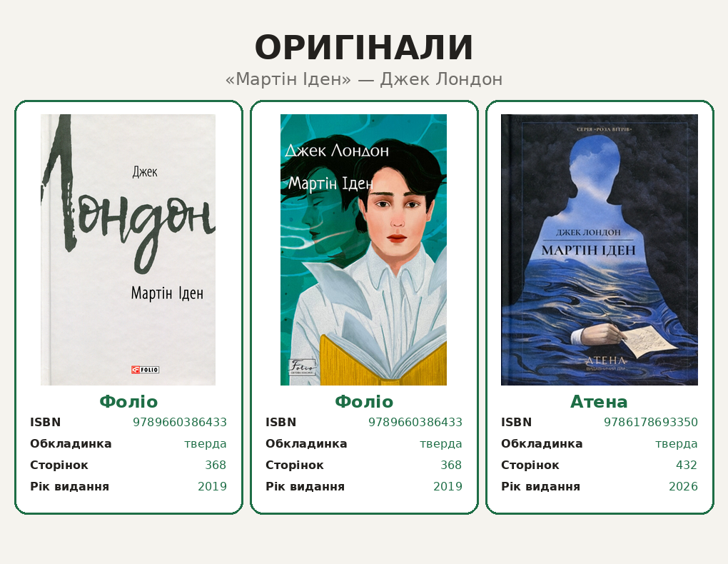 Легальні видання «Мартіна Ідена»